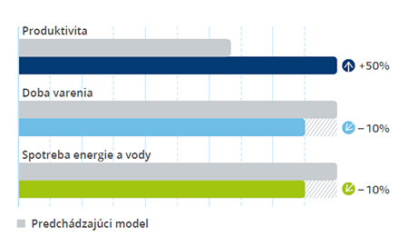 iDensity control iCombi PRO